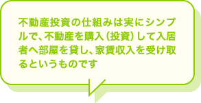 不動産投資の仕組みは実にシンプルで、不動産を購入（投資）して入居者へ部屋を貸し、家賃収入を受け取るというものです