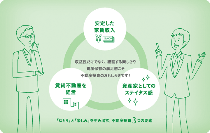 収益性だけでなく、経営する楽しさや資産保有の満足感こそ不動産投資のおもしろさです！