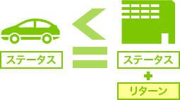 不動産投資の楽しさを例え